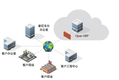 自動化軟件發展趨勢 為工業應用部署基于云的軟件應用服務